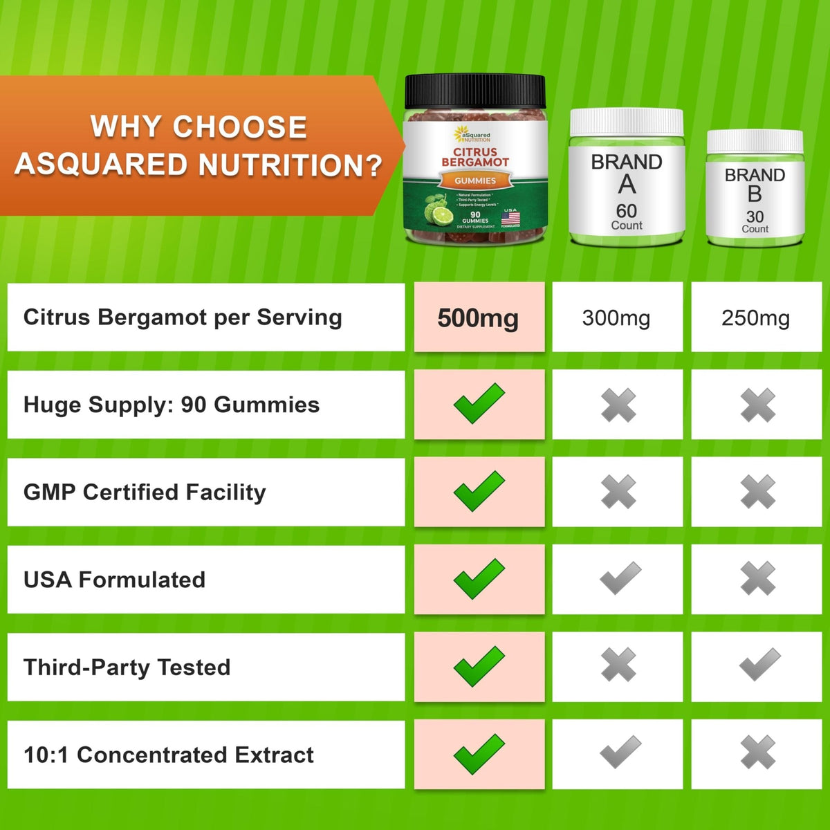 Buy ​aSquared Nutrition Citrus Bergamot Gummies - Citrus Bergamot Extract Supplement 500mg Per Serving - Pure Gummy Alternative to Capsules & Pills - Vitaza UK Supplements UK