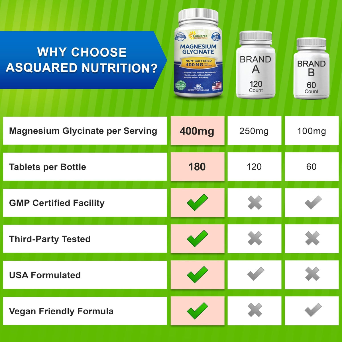 aSquared Nutrition Magnesium Glycinate 400mg - 180 Tablets - Max Strength Magnesium Bisglycinate Supplement -Maximum Bioavailability & Absorption-Non-GMO - Maple Wellness Supplements