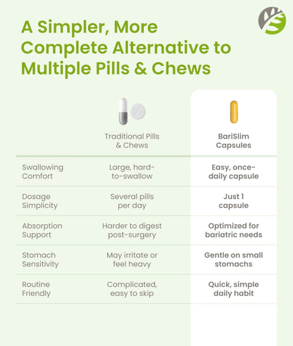 BariSlim Once Daily Bariatric Multivitamin Capsule - 45mg of Iron - Bariatric Vitamin & Supplement for Post Bariatric Surgery Including Gastric Bypass & Gastric Sleeve | 90 Day Supply - Maple Wellness Supplements