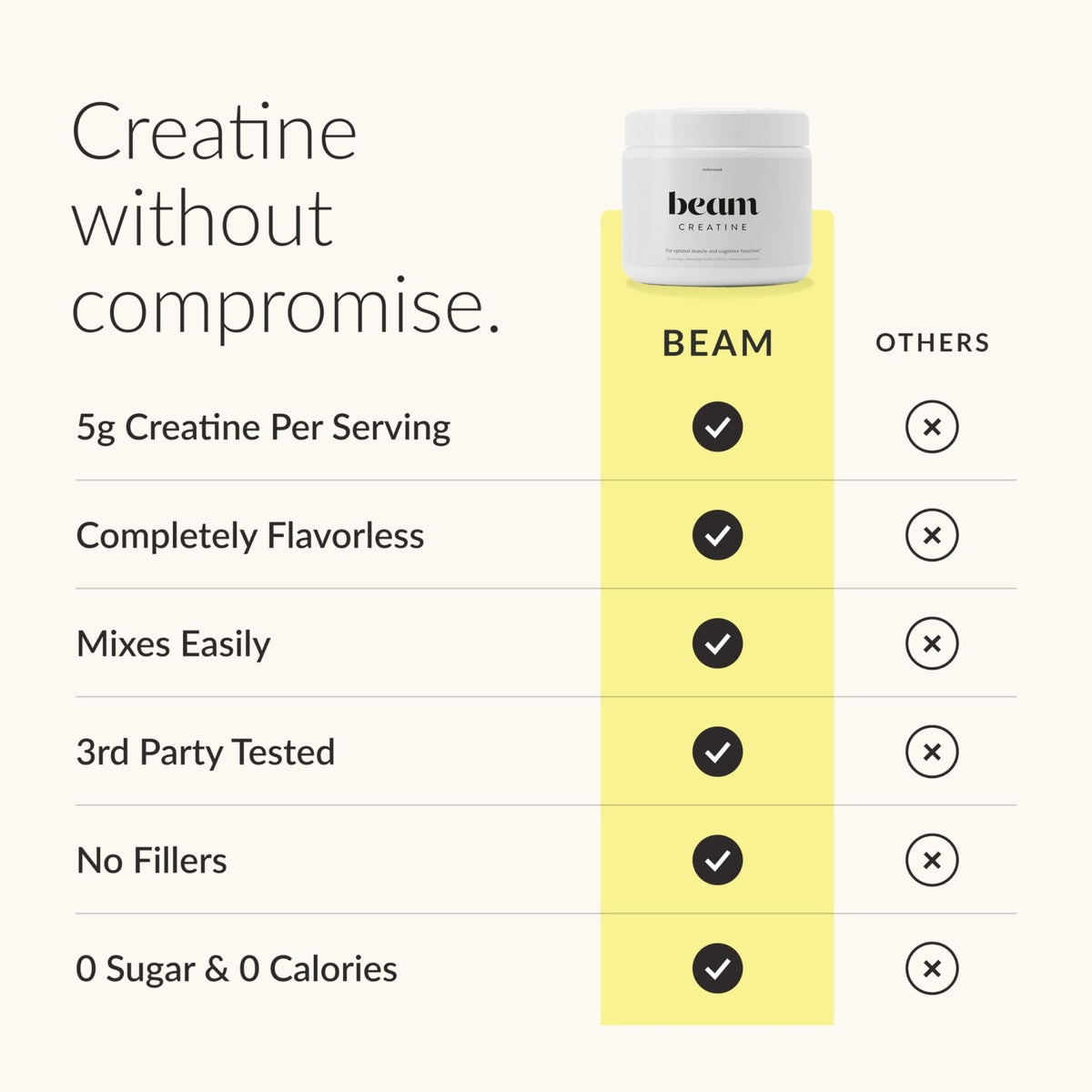 Beam Creatine Monohydrate Powder – 5g Micronized Creatine Monohydrate, Third Party Tested Creatine for Women & Men, Muscle Strength, Growth, Recovery & Cognitive Support, Unflavored, 30 Servings - Maple Wellness Supplements