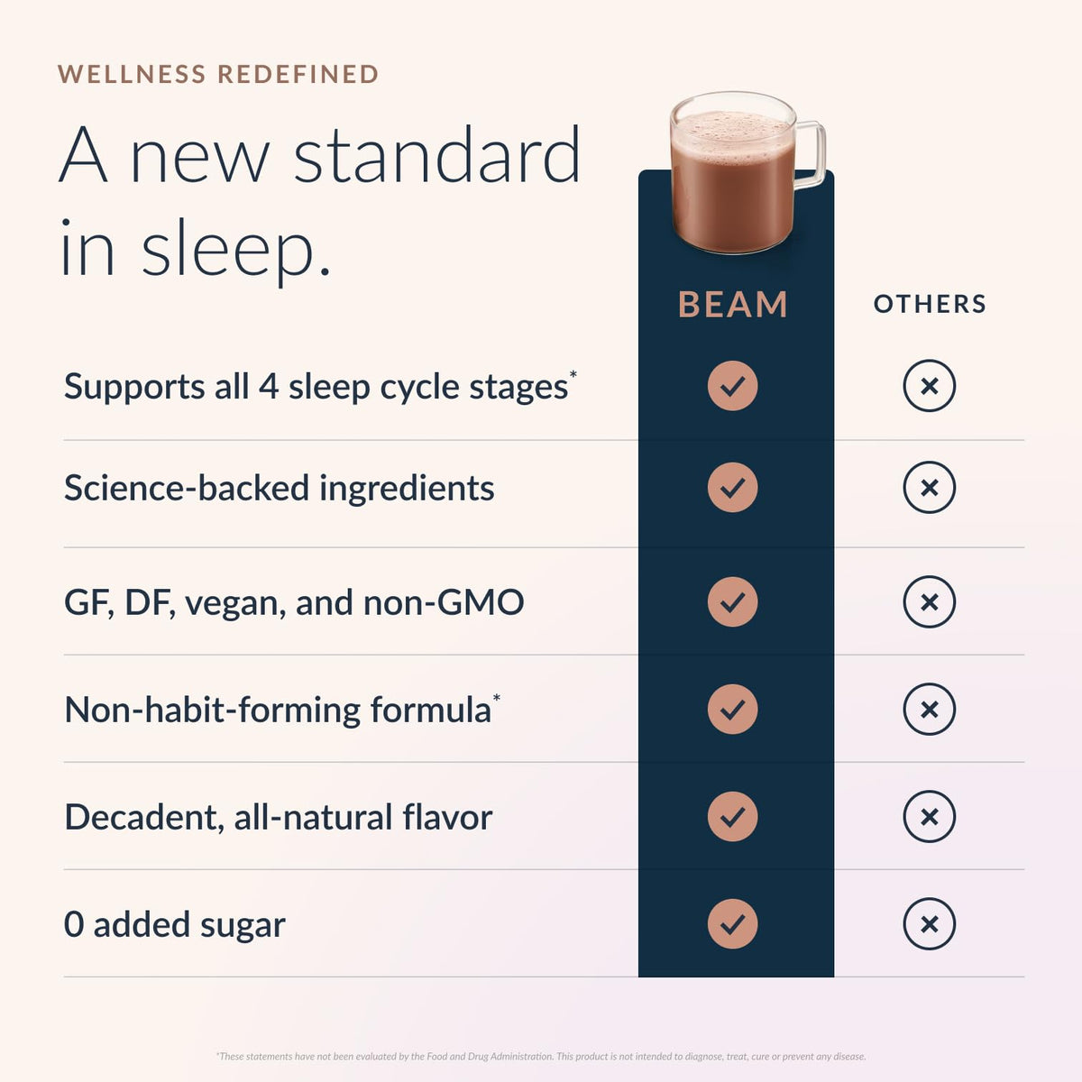 Beam Dream Sleep Powder – Sleep Aid for Adults with Melatonin, Magnesium, L-Theanine, Reishi Mushroom & Apigenin Sleep Supplement, Sleepy Cocoa Bedtime - Maple Wellness Supplements