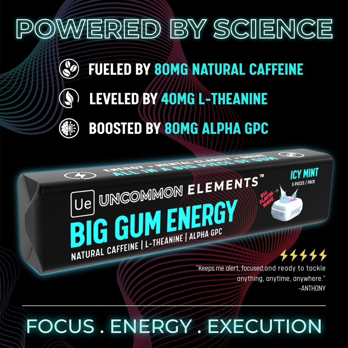 BIG GUM ENERGY & FOCUS – 80mg Caffeine + 40mg L-Theanine + 80mg Alpha GPC – Nootropic Chewing Gum for Focus, Energy & Execution – Icy Mint – 25 Pieces (5 Packs) Gym & Work Execution. - Maple Wellness Supplements