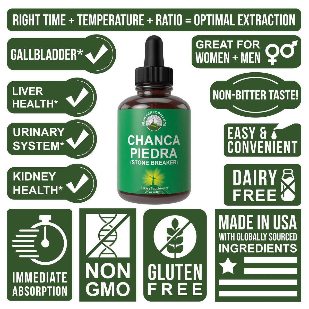 Chanca Piedra Liquid Drops. Stone Breaker - Advanced Kidney Stones Dissolver & Gallbladder Cleanse Support Supplement. USA Tested Chanca-Piedra Stonebreaker. Sugar Free, Gluten Free, Herbal Tincture - Maple Wellness Supplements