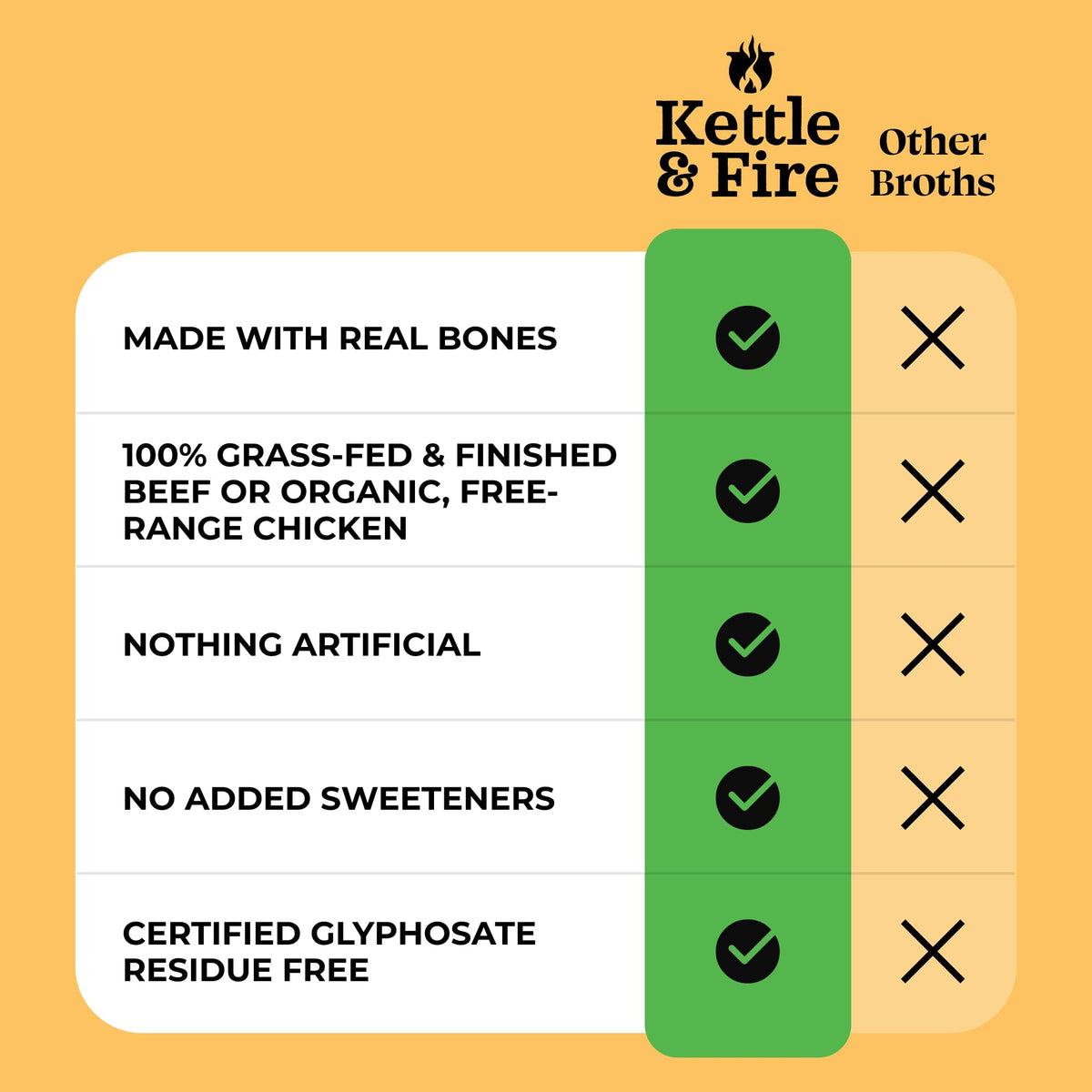 Chicken Bone Broth Soup by Kettle and Fire, Pack of 6, Keto Diet, Paleo Friendly, Whole 30 Approved, Gluten Free, with Collagen, 10g of protein, 16.9 Ounce (Pack of 6) - Maple Wellness Supplements