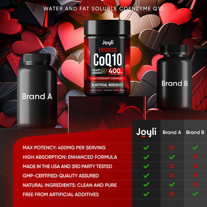 CoQ10 400mg Softgels - High Absorption Co Q10, 400mg Softgels for Heart Health & Energy Production - Enhanced Co Q 10 Supplement with Antioxidants and Flaxseed Oil - CoQ10 400 mg per Serving - Maple Wellness Supplements