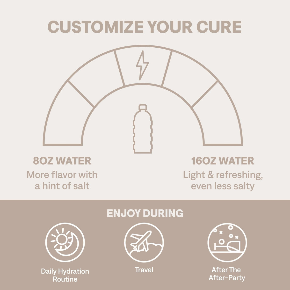 Cure Hydration | Plant-Based Electrolyte Drink Mix | No Added Sugar | FSA-HSA | Dehydration Relief Powder Made with Coconut Water | Non-GMO | Vegan - Maple Wellness Supplements