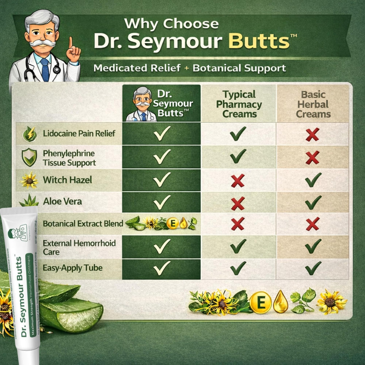 Dr. Seymour Butts Hemorrhoid Ointment – Lidocaine 5% Pain Relief for Burning, Itching & Irritation | External Hemorrhoid Care with Witch Hazel, Aloe & Botanical Support - Maple Wellness Supplements