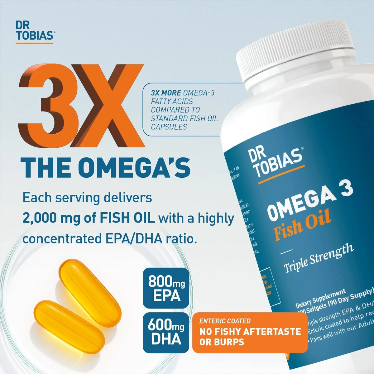 Dr. Tobias Omega 3 Fish Oil 2000mg Triple Strength with 800mg EPA 600mg DHA Per Serving | Fish Oil Omega 3 Supplements for Heart Brain & Immune Support - 180 Softgels (90 Servings) - Maple Wellness Supplements