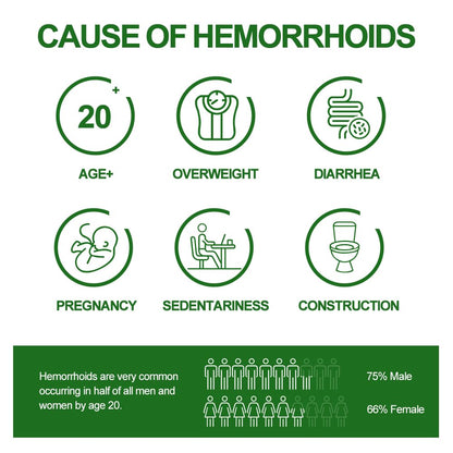 Dr.Goddyik Hemorrhoids and Fissure Relief Cream,Hemorrhoid Ointment for Hemorrhoid Treatment Fast Acting Relief of Pain, Swelling - Maple Wellness Supplements