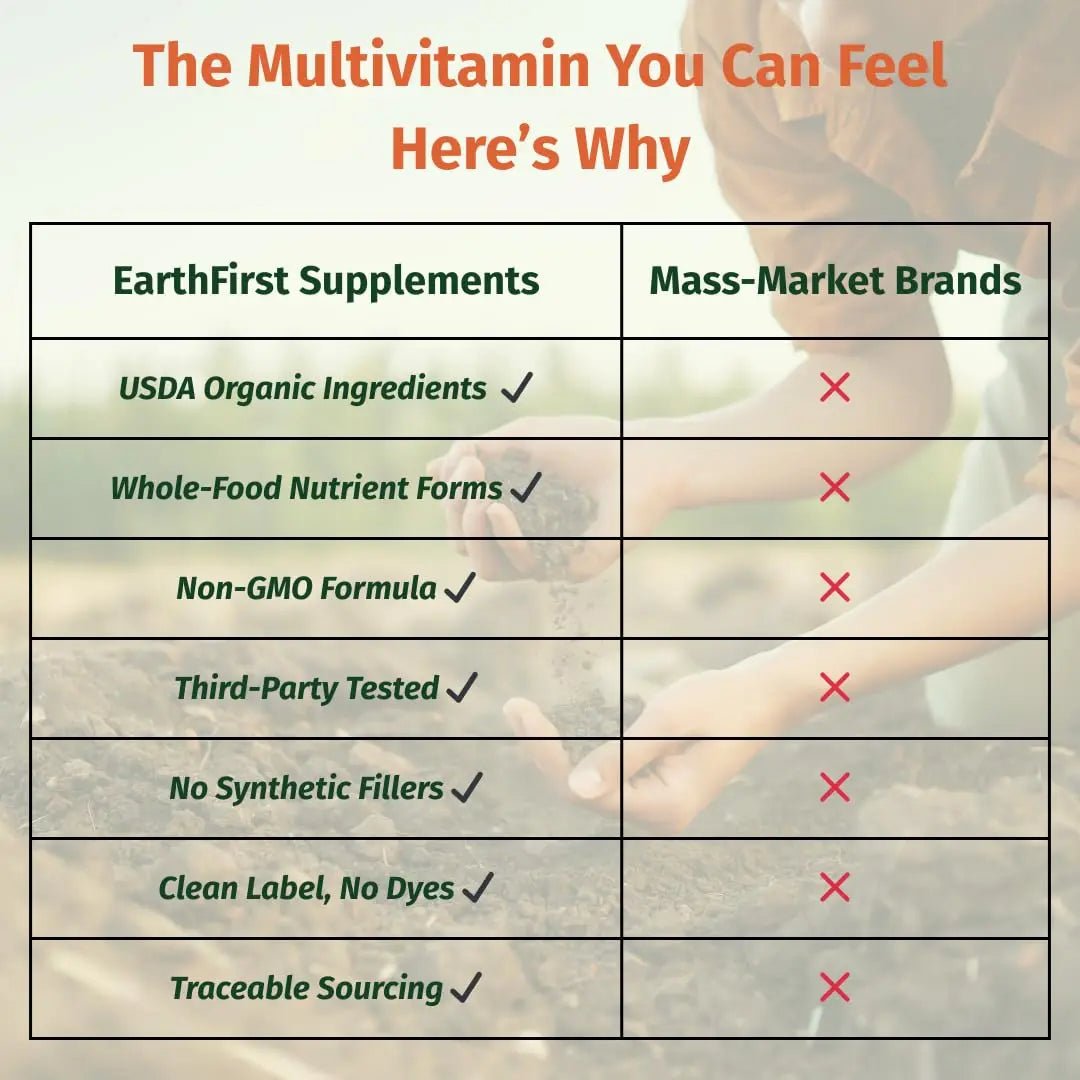 EarthFirst Organic Men’s Multi Once Daily, Whole-Food Multivitamin with 19 Vitamins & Minerals for Energy, Heart, Bone Strength - Maple Wellness Supplements