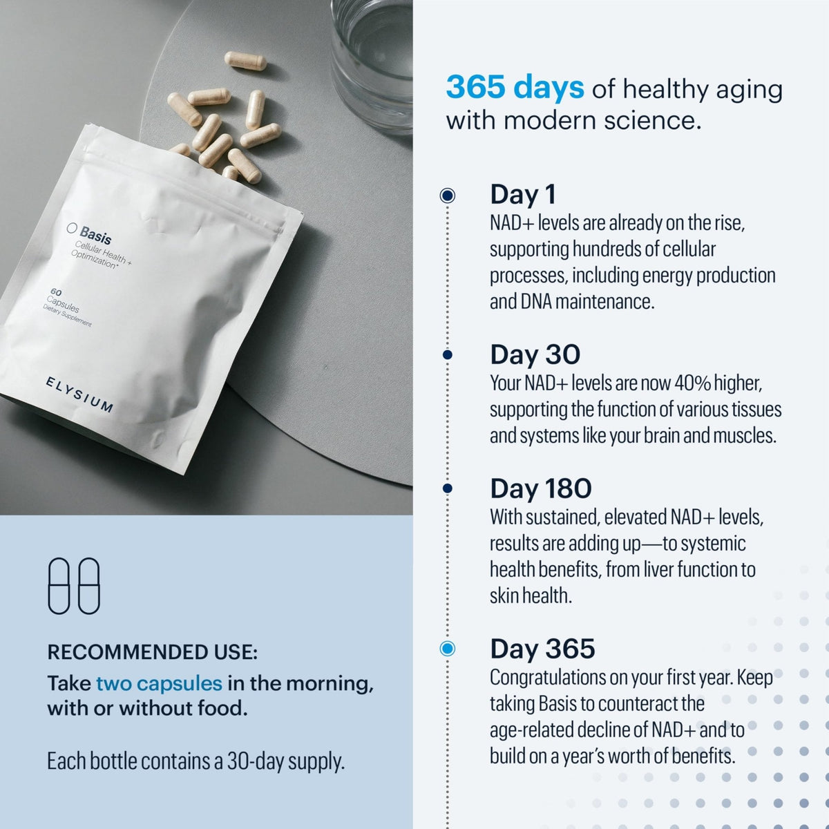 ELYSIUM Basis NAD Plus Supplement 30 Servings - with Nicotinamide Riboside 250mg and Pterostilbene 50mg - Healthy Aging Supplement & Cellular Energy - Maple Wellness Supplements