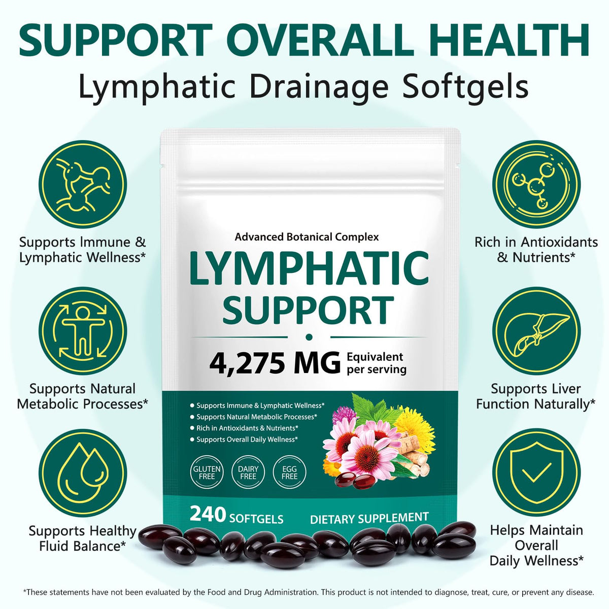 FANSHI Lymphatic Drainage Supplements 240 Softgels | Herbal Blend with Echinacea, Dandelion & Burdock Root | Promotes Healthy Circulation & Fluid Balance | Supports Overall Daily Wellness - Maple Wellness Supplements