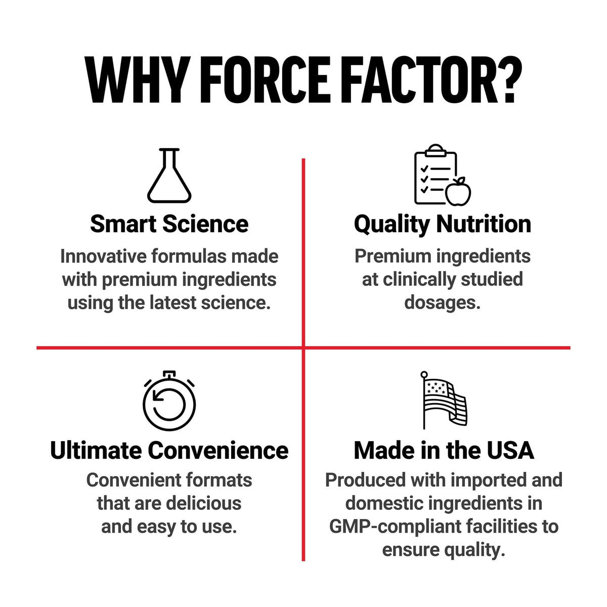 Force Factor Creatine Monohydrate Powder, 5g Micronized Dose to Support Muscle Growth, Strength, Recovery, Cognitive Health & Memory - Maple Wellness Supplements