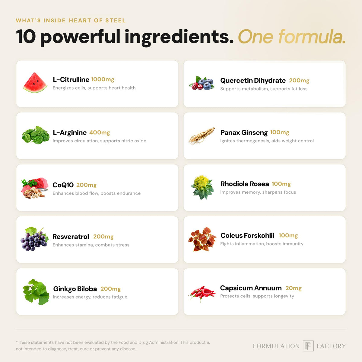Formulation Factory Heart of Steel - L-Citrulline 1000mg with L-Arginine, CoQ10, Resveratrol, Ginkgo Biloba, Quercetin, Ginseng & Rhodiola - Maple Wellness Supplements