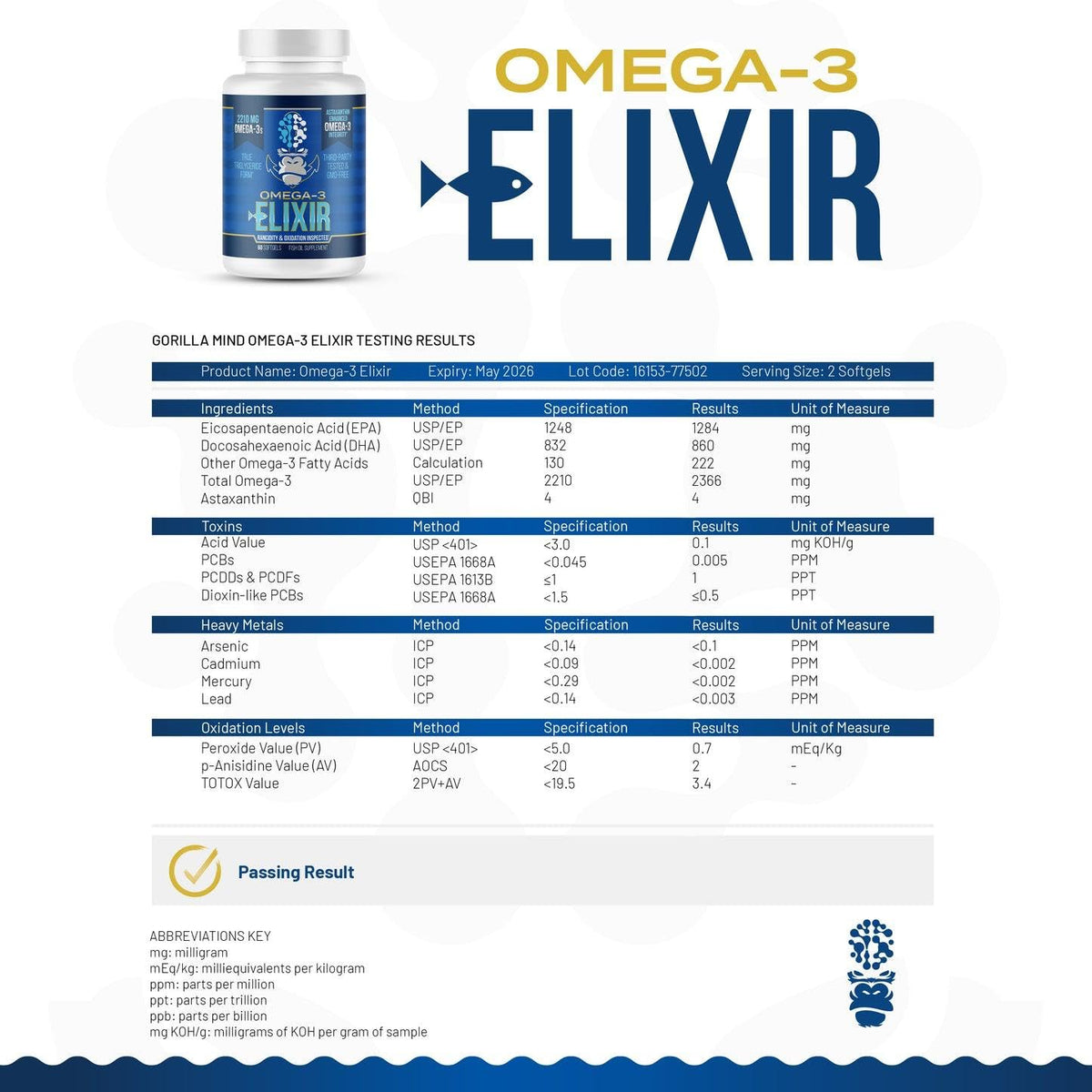 Gorilla Mind Omega-3 Elixir™ | 2210mg Fish Oil Re-Esterified Triglyceride Form | EPA, DHA + 2 Fatty Acids | Astaxanthin Infusion for Bolstered Integrity | 3rd Party & Rancidity Tested | 60 Softgels - Maple Wellness Supplements
