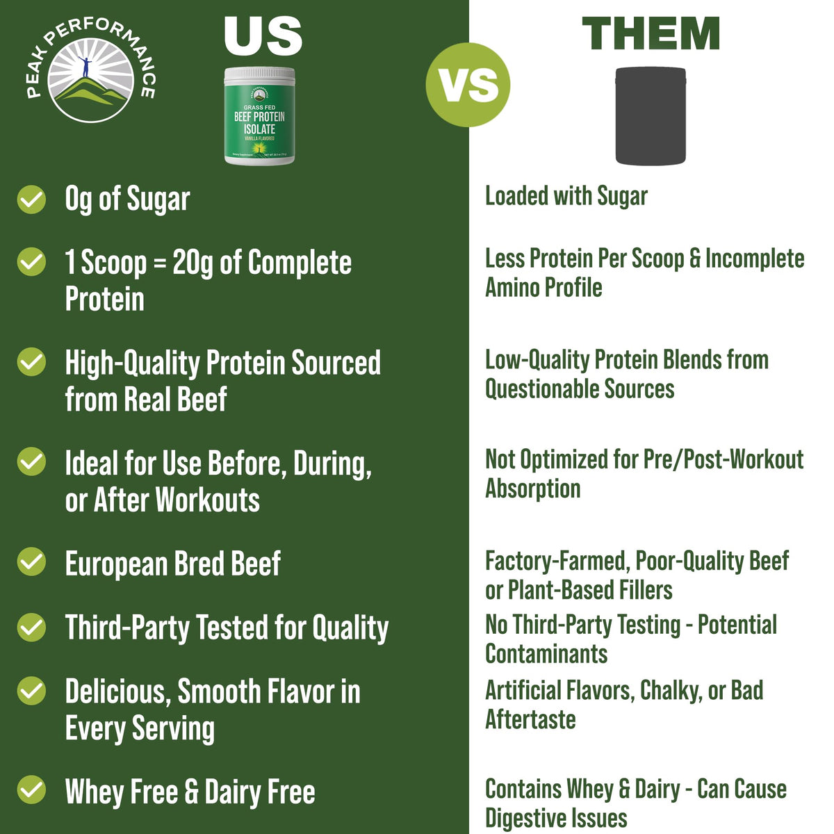 Grass Fed Beef Protein Powder - Lactose Free Great Tasting Beef Protein Isolate. Complete Animal Based Non Dairy Paleo Carnivore Supplement for Prime Muscle Building. No Whey. Vanilla Flavor - Maple Wellness Supplements