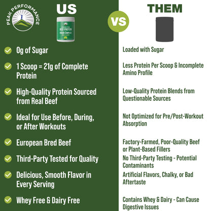 Grass Fed Beef Protein Powder + Organ Complex. Lactose Free Great Tasting Beef Protein Isolate. Animal Based Non Dairy No Whey Paleo Carnivore Supplement for Muscle Building. Vanilla Flavor - Maple Wellness Supplements