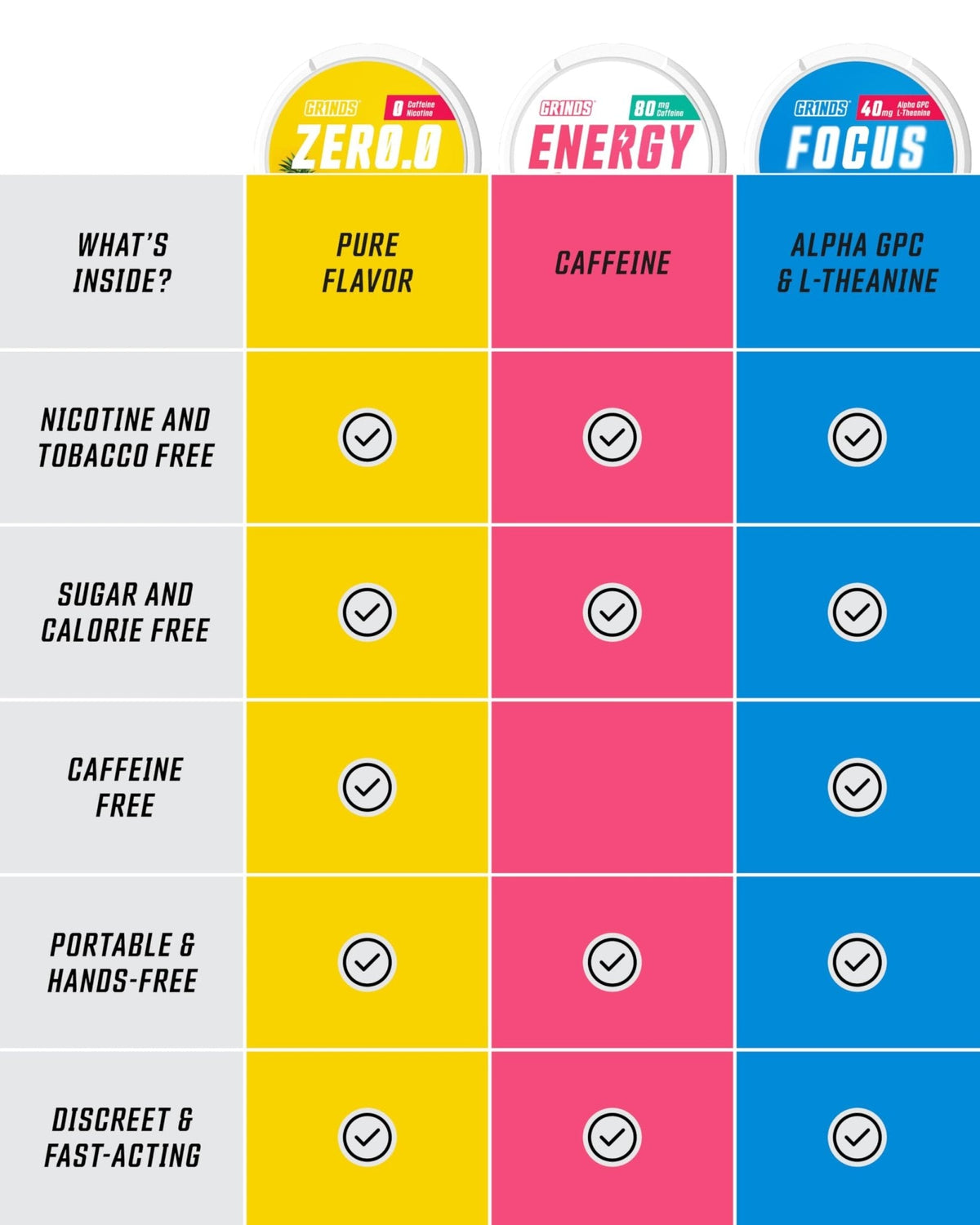 GRINDS Pouches Performance Sampler Pack - Includes Watermelon Energy, Caffeine-Free Piña Colada and Blue Raspberry Nootropic Pouches - Sugar-Free - Zero Calories - Maple Wellness Supplements
