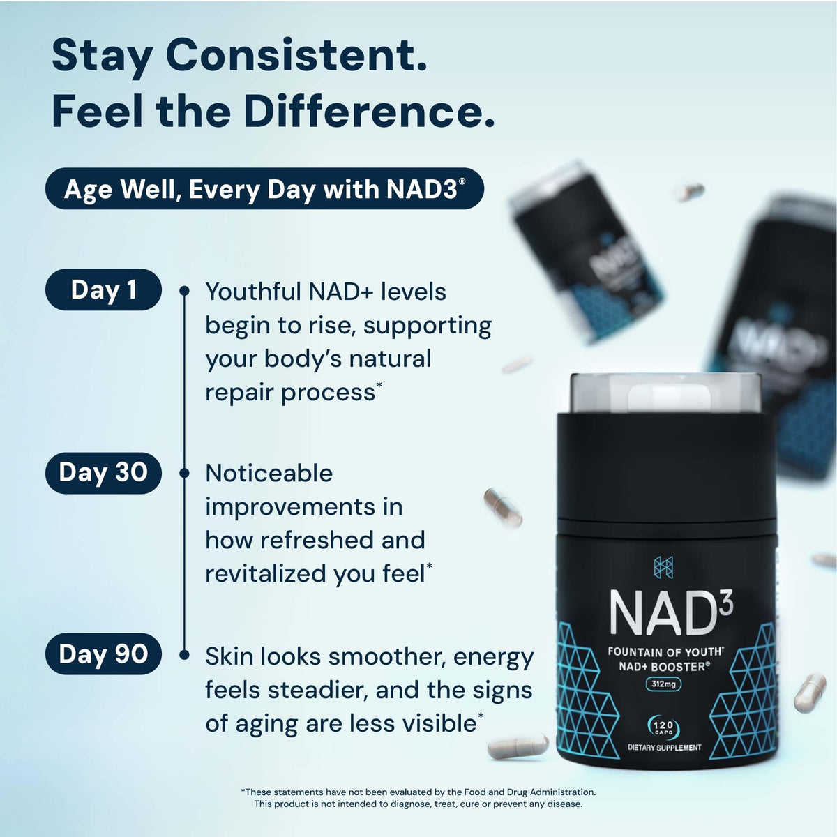 HPN NAD3 Clinical NAD+ Booster, Cellular Health & Natural Energy - NAD Supplement for Healthy Aging, Metabolic Support, NRF2 & Longevity, Nicotinamide Riboside & NMN Alternative, 120ct, 60-Day Supply - Maple Wellness Supplements