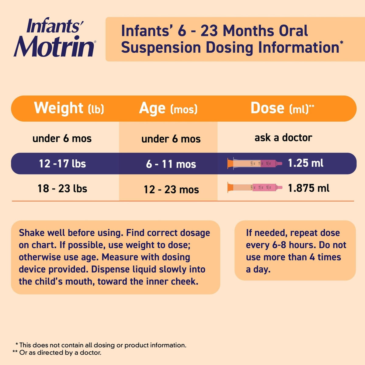 Infants’ Motrin Infant Ibuprofen Oral Suspension Concentrated Drops, NSAID Fever Reducer & Pain Reliever for Babies, Dye Free, Alcohol-Free, Berry Flavor, Includes Enclosed Syringe, 1 fl. oz - Maple Wellness Supplements