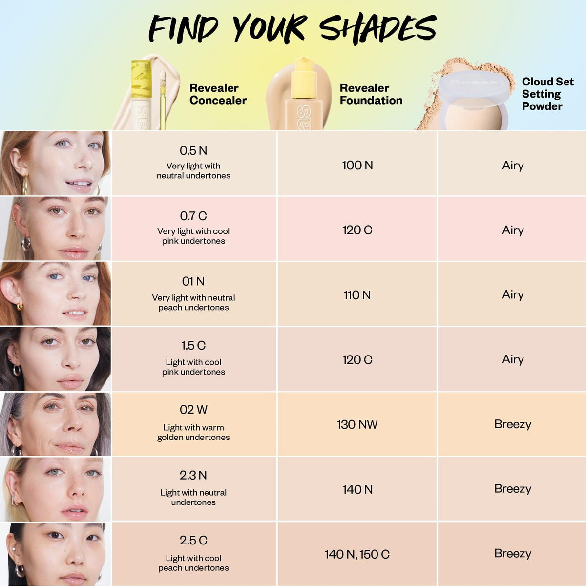 Kosas Revealer Concealer – Medium Coverage Hydrating Under Eye & Face Concealer with Hyaluronic Acid, Tone 0.5 N - Maple Wellness Supplements