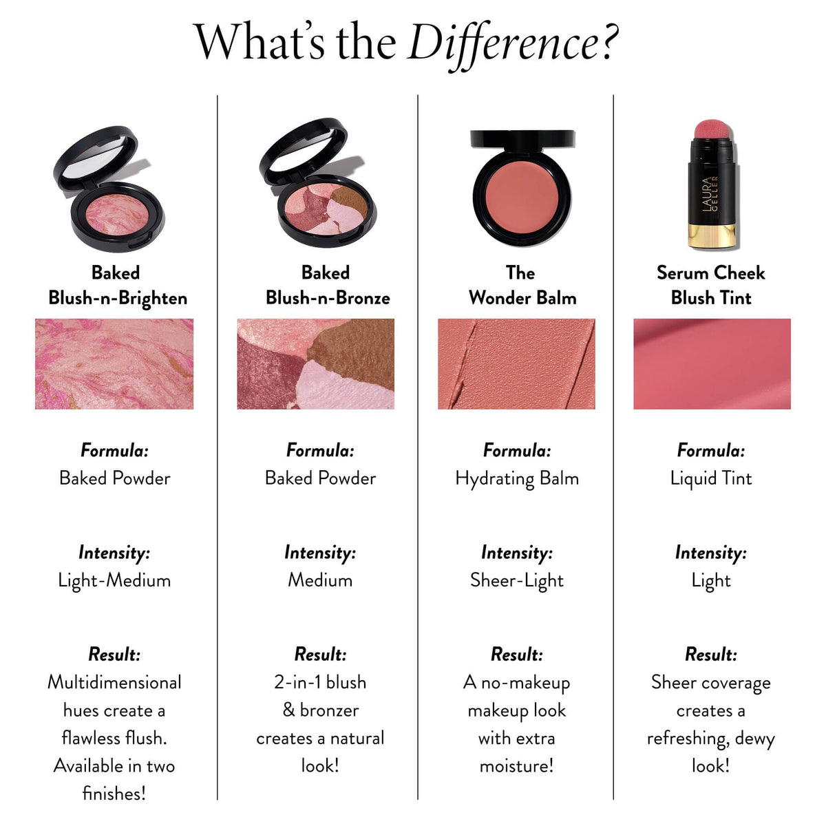 LAURA GELLER NEW YORK The Wonder Balm Cream Illuminator - Hydrating Weightless Subtle Hint of Color + Glow for Mature Skin - Vegan Squalane - Apply to Cheeks & Lips (01 Nice-n-Natural) - Maple Wellness Supplements