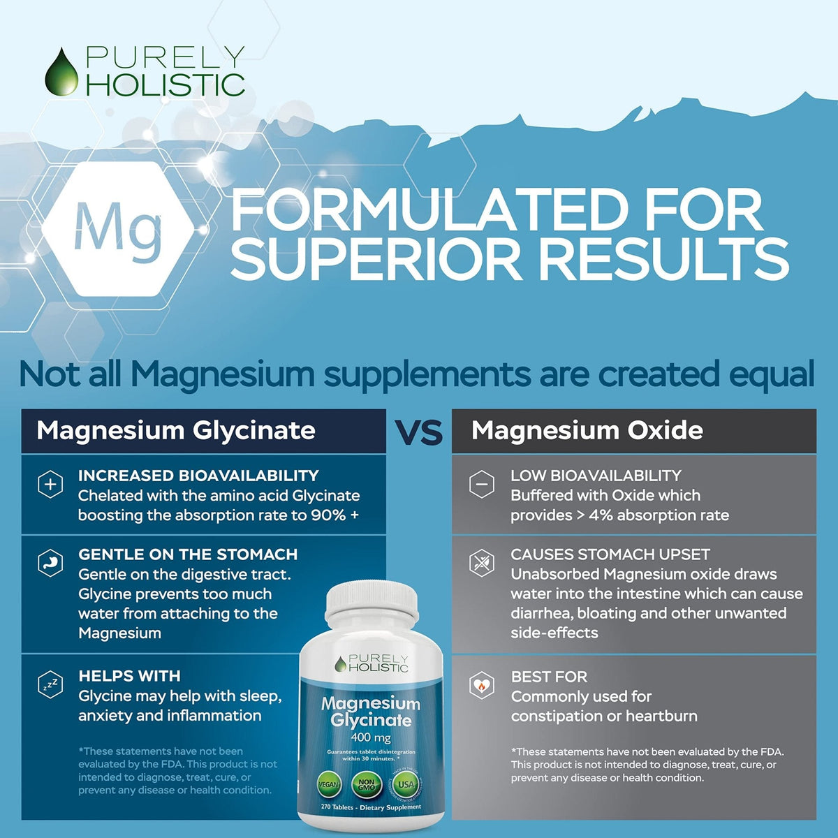 Magnesium Glycinate 400mg - 270 Magnesium Tablets (not Capsules) - 400 mg Elemental Magnesium - Highly Bioavailable - Vegan and Vegetarian - for Improved Sleep, Stress Relief & Cramp Defense - Maple Wellness Supplements