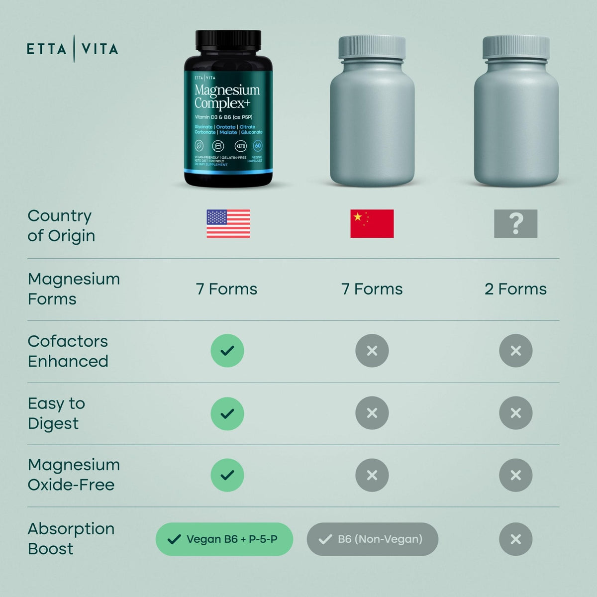 Magnesium Glycinate Complex (7-in-1) 500mg with D3 & B6 P5P - Multi-Form Blend with Glycinate, Citrate, Malate, Taurate, Gluconate, Carbonate, & Orotate - Maple Wellness Supplements