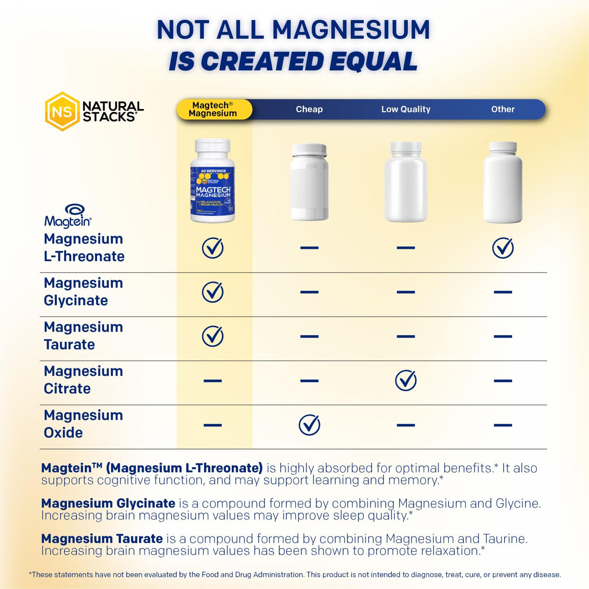 MagTech Magnesium Supplement - 3 Forms of Magnesium: Magtein L-Threonate, Glycinate & Taurate - 200mg Chelated Magnesium Complex - Maple Wellness Supplements