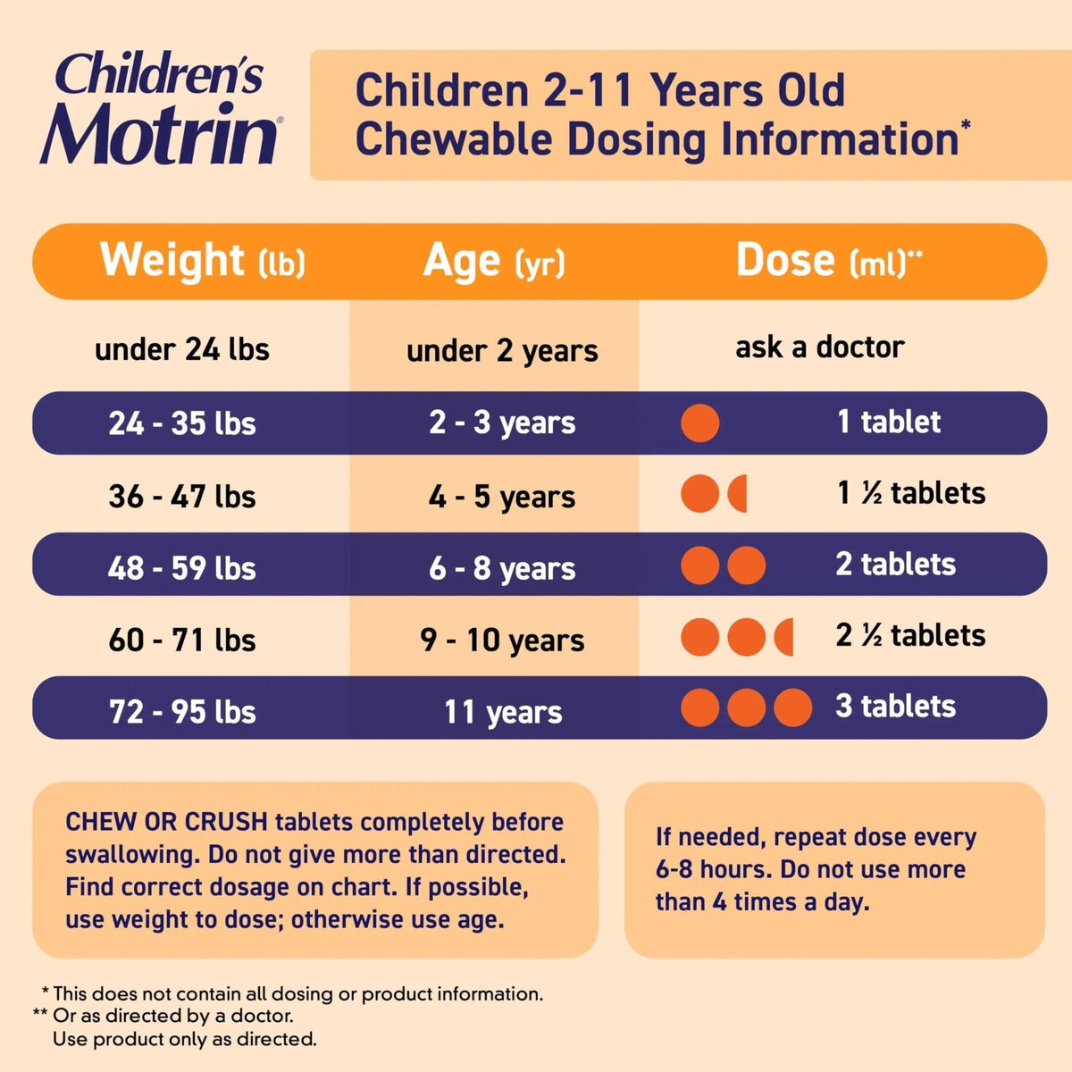 Motrin Children's Dye-Free Chewable Tablets with Ibuprofen, Kids' Fever Reducer & Pain Reliever for Sore Throat, Fever, Toothache & Pain Relief, Grape Flavor, 24 Ct - Maple Wellness Supplements