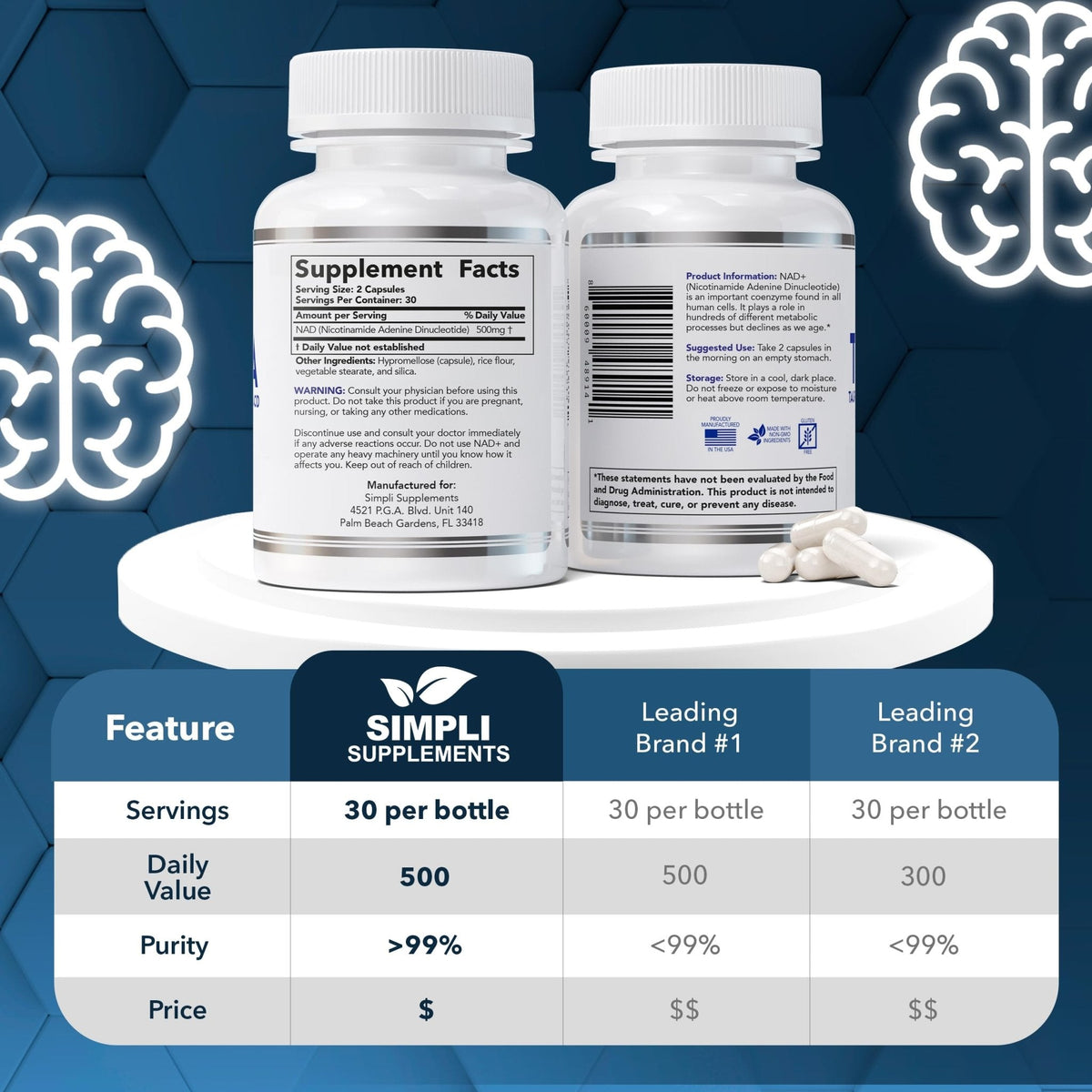 NAD Supplement for Anti-Aging and Cell Regeneration | NAD Booster 500mg Per Serving | NMN Supplement Alternative | Similar to Nicotinamide Riboside | 60 Capsules (30 Day Supply) - Maple Wellness Supplements