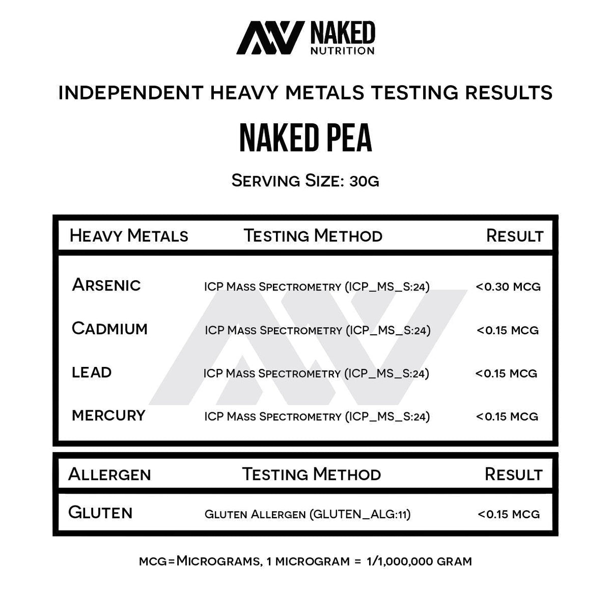 NAKED Pea - 5LB 100% Pea Protein Powder from North American Farms - Unflavored Vegan Pea Protein Isolate - NSF Certified, Plant Protein Powder, Easy to Digest - 76 Servings - Maple Wellness Supplements