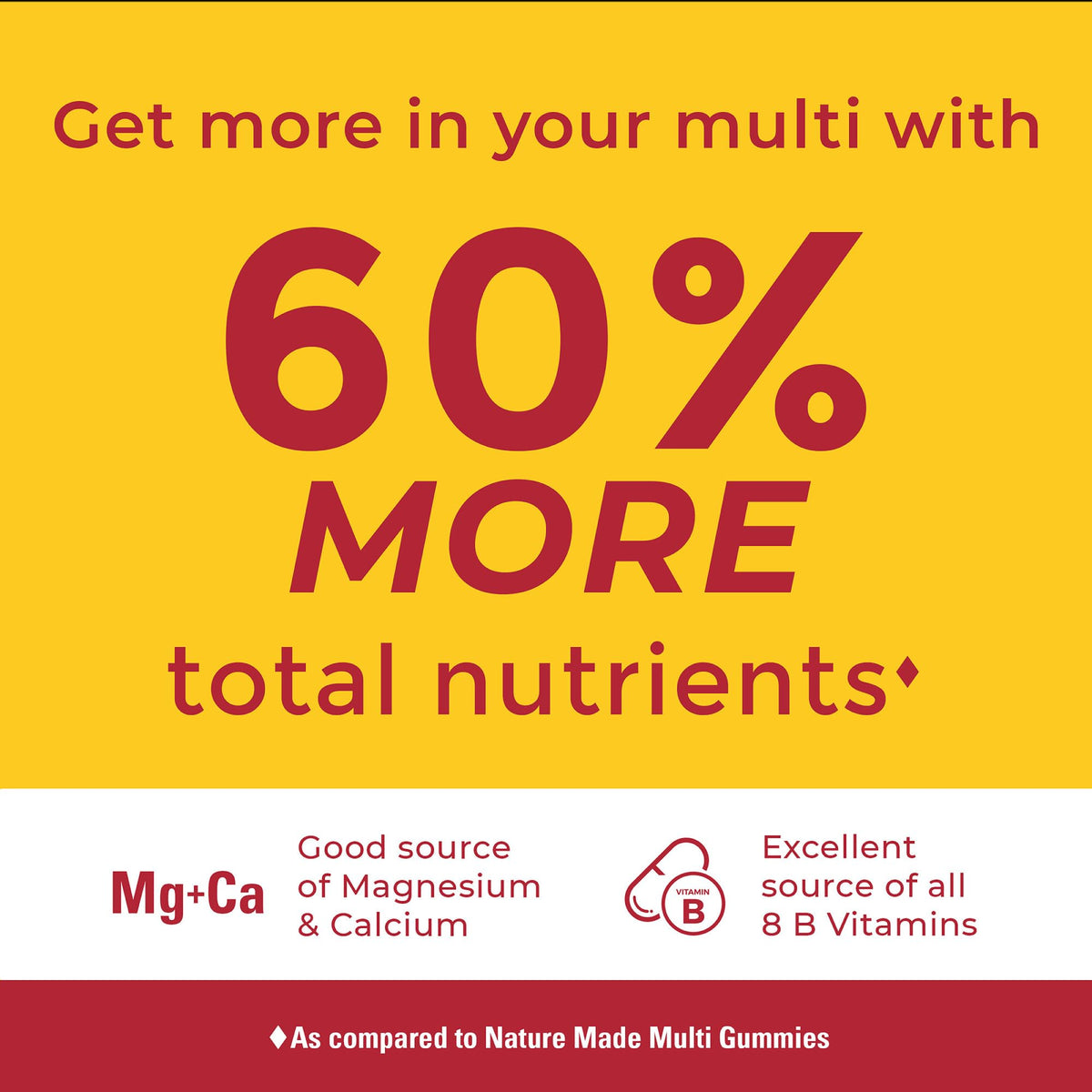 Nature Made Advanced Multivitamin Gummies for Him with Magnesium Citrate, Calcium & All 8 B Vitamins, Multivitamin for Men, - Maple Wellness Supplements