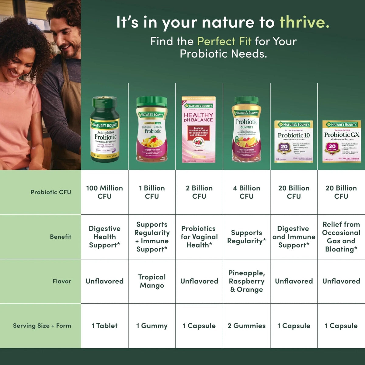Nature's Bounty Lactobacillus Acidophilus Probiotic Supplement - Daily Probiotic for Women/Men Digestive Health, 100 Million Organisms, Vegetarian, 1 Serving per Day, 120 Tablets - Maple Wellness Supplements