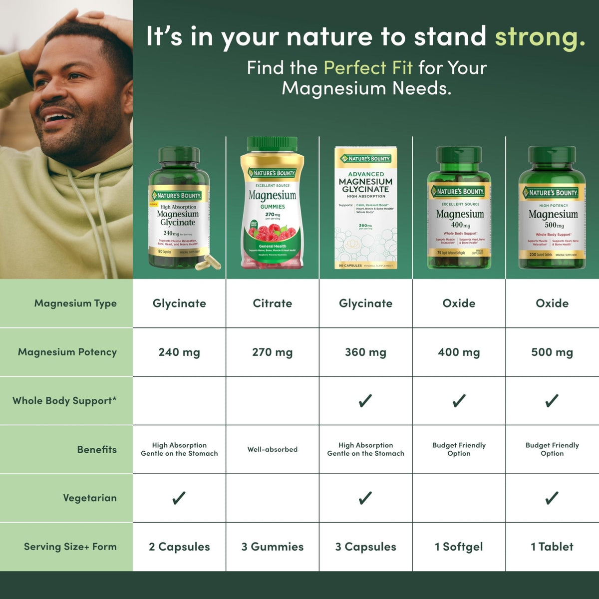Nature's Bounty Magnesium 400 mg Softgel, Whole Body Support, Magnesium Supplements for Men and Women, Heart, Nerve & Bone Health, 75 Softgels (Pack of 1) - Maple Wellness Supplements