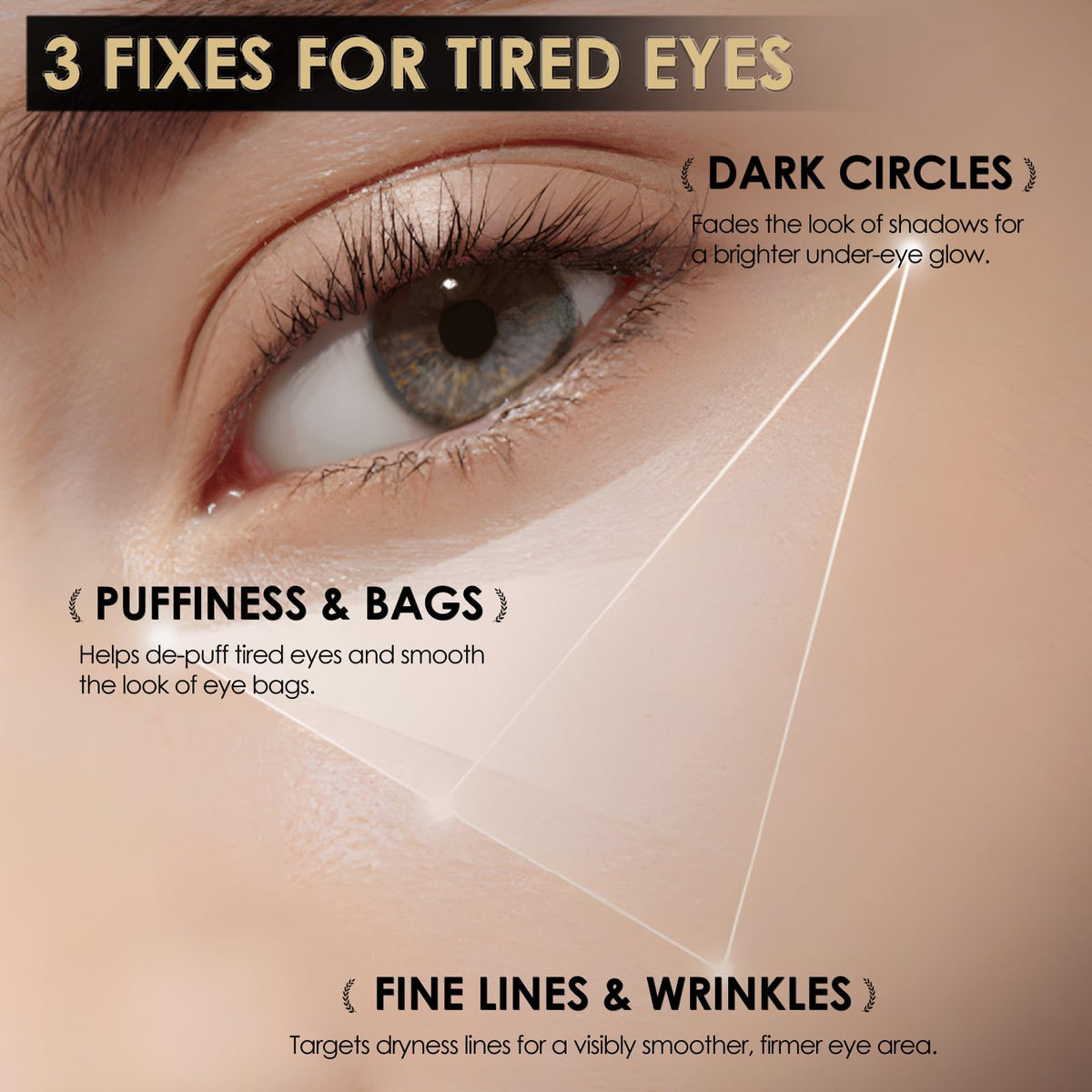 NIAWIT Eye Serum – Anti-Fatigue Eye Care for Dark Circles, Puffiness & Fine Lines with Niacinamide, Peptides & Caffeine – Gentle Clean Beautiful for Daily Use Around the Delicate Eye Area - Maple Wellness Supplements