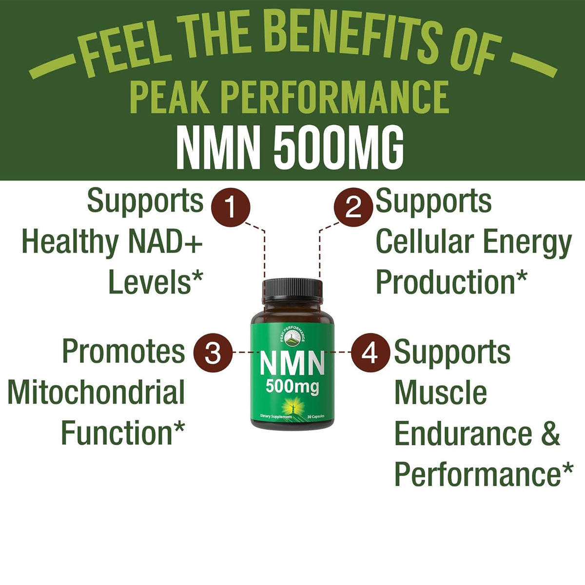 NMN Supplement Ultra High Strength Stabilized Nicotinamide Mononucleotide 500mg Per Capsule. 2 Capsules = 1,000mg of NMN. Boost NAD Levels. Healthy Aging NAD+ Supplements for Men and Women - Maple Wellness Supplements