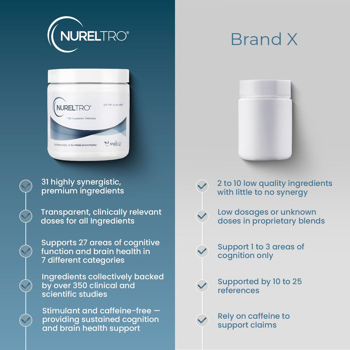 Nureltro All-in-One Nootropic Brain Supplement for Adults and Seniors w/Shoden® Ashwagandha | Supports Memory, Focus, Mood, Mental Clarity, and Brain Health - Caffeine-Free (120 Capsules) - Maple Wellness Supplements