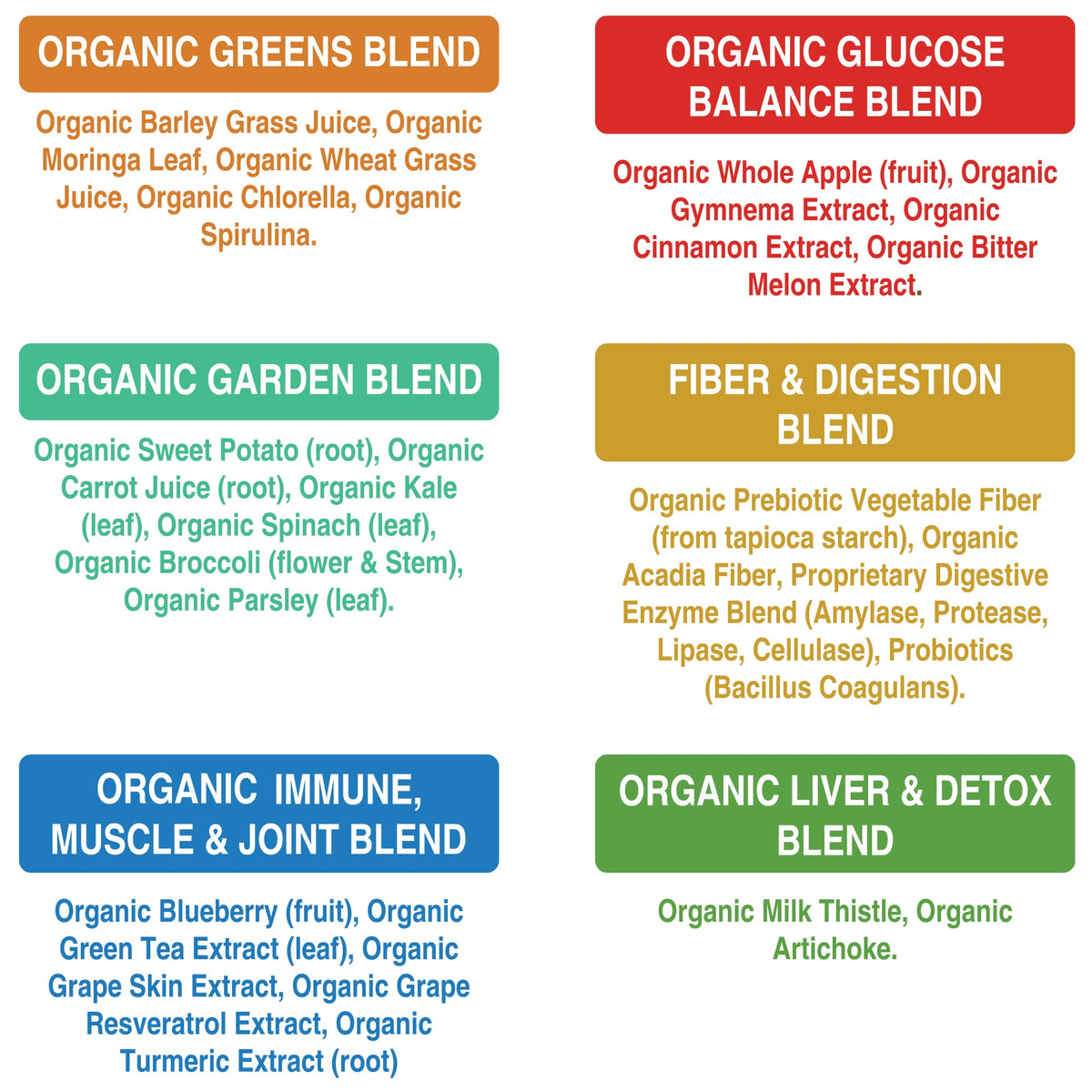 Peak Performance Organic Greens Superfood Powder Single Serve Travel Packets. Best Tasting Organic Green Juice Super Food with 25+ All Natural Ingredients for Max Energy. (20 Pack) - Maple Wellness Supplements