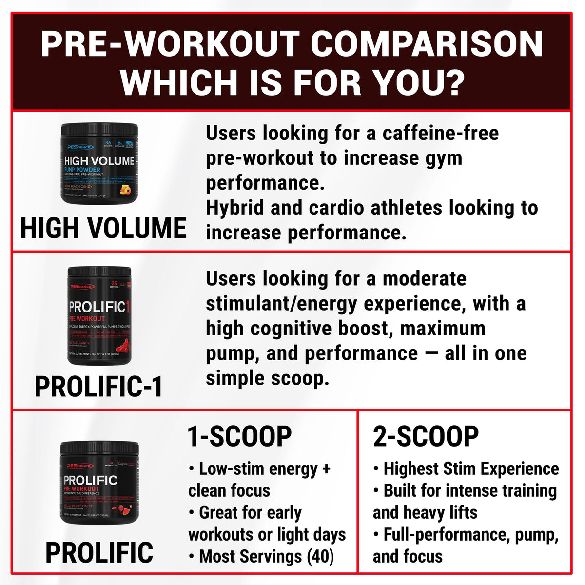 PEScience Prolific Pre Workout Powder for Men & Women with L-Citrulline Nitric Oxide Booster, Energy Powder & Nootropic for Focus – Preworkout Without Beta Alanine – 40 Scoops, Mango Splash - Maple Wellness Supplements