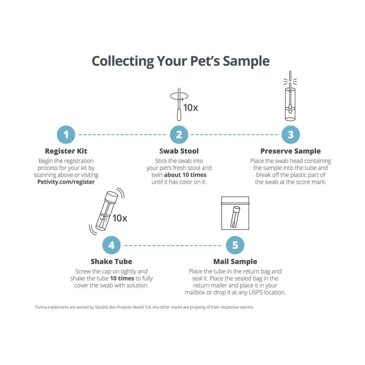 Petivity Microbiome Analysis Kit — Basic for Cats and Dogs, Powered by Purina - 4.8 oz. Box - Maple Wellness Supplements