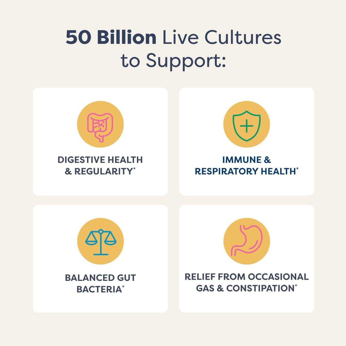 Renew Life Extra Care Digestive Probiotic Capsules, 50 Billion CFU Guaranteed, Daily Supplement Supports Immune, Digestive, Respiratory Health(1), L. Rhamnosus GG - Maple Wellness Supplements