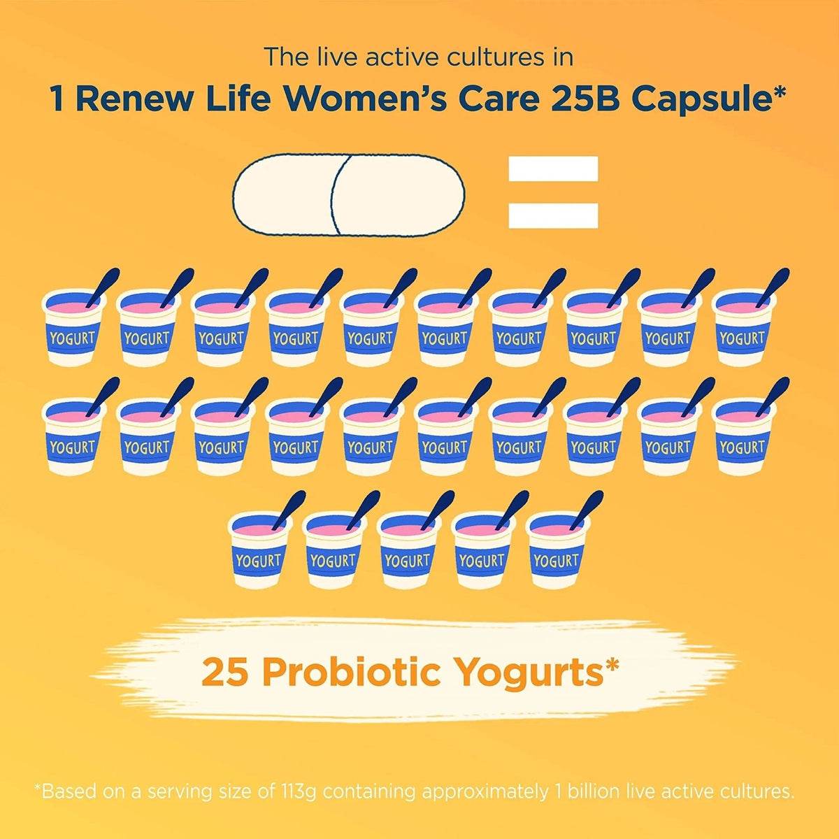Renew Life Women's Probiotic Capsules, Supports pH Balance for Women, Vaginal, Urinary, Digestive and Immune Health, L. Rhamnosus GG, Dairy, Soy and Gluten-Free, 25 Billion CFU - 60 Ct - Maple Wellness Supplements