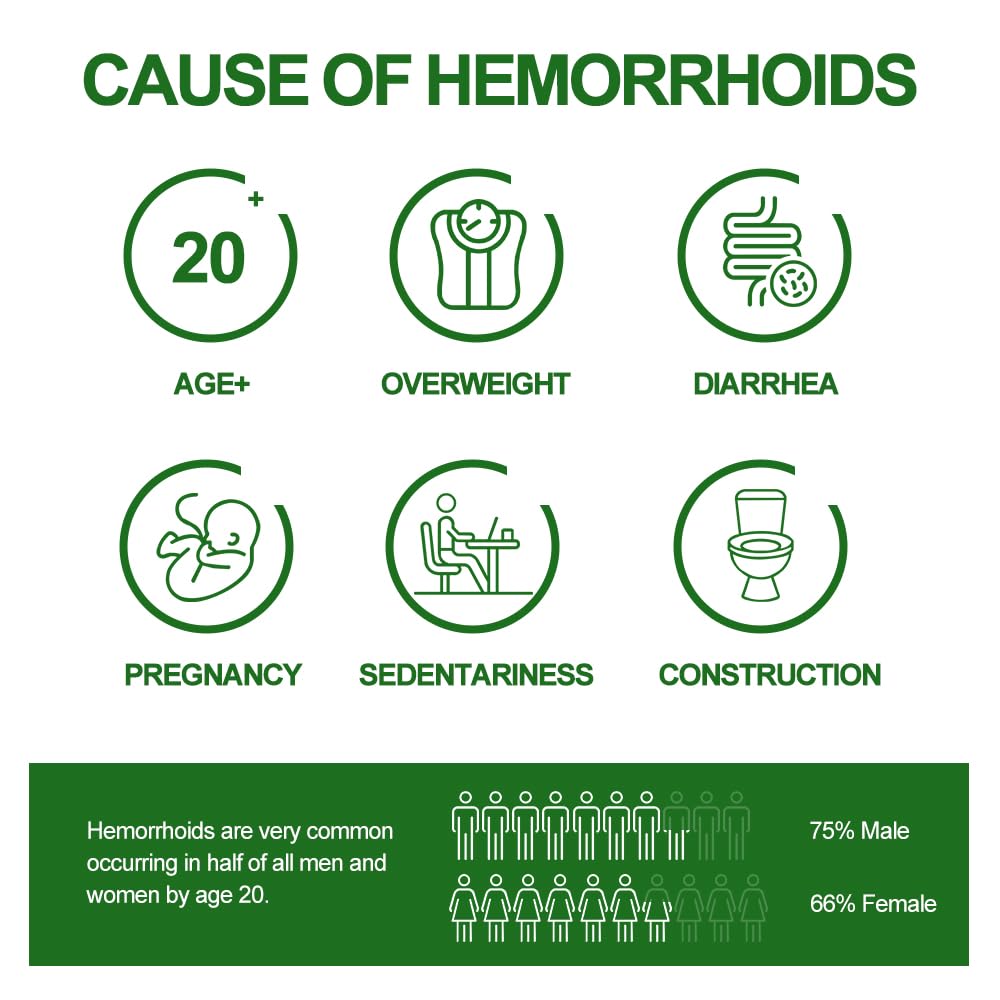 RHAICARE Hemorrhoid and Fissure Treatment Cream,Hemorrhoidal Ointment for Fast Acting Itch, Swelling, and Maximum Strength Pain Relief - Maple Wellness Supplements