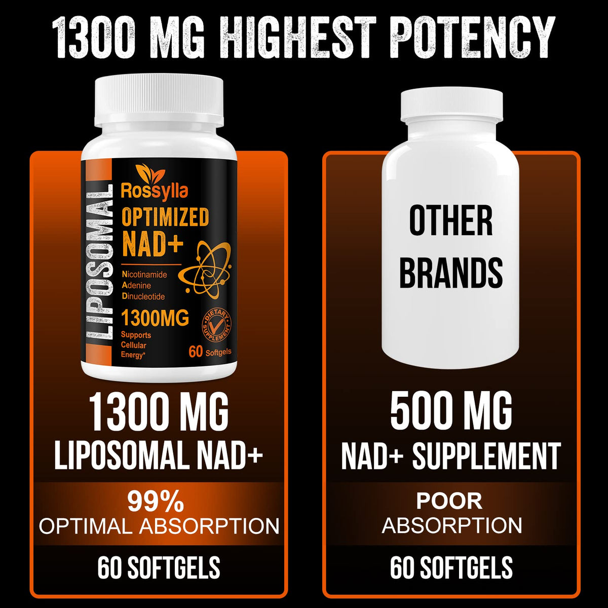 Rossylla 1300 MG Liposomal NAD+ Supplement | Highest Absorption | Purest NAD Supplemet to Boost NAD+ Effetively | Boosting NAD+ Supplement for Aging Defese, Cellular Energy, Longevity | 120 Count - Maple Wellness Supplements