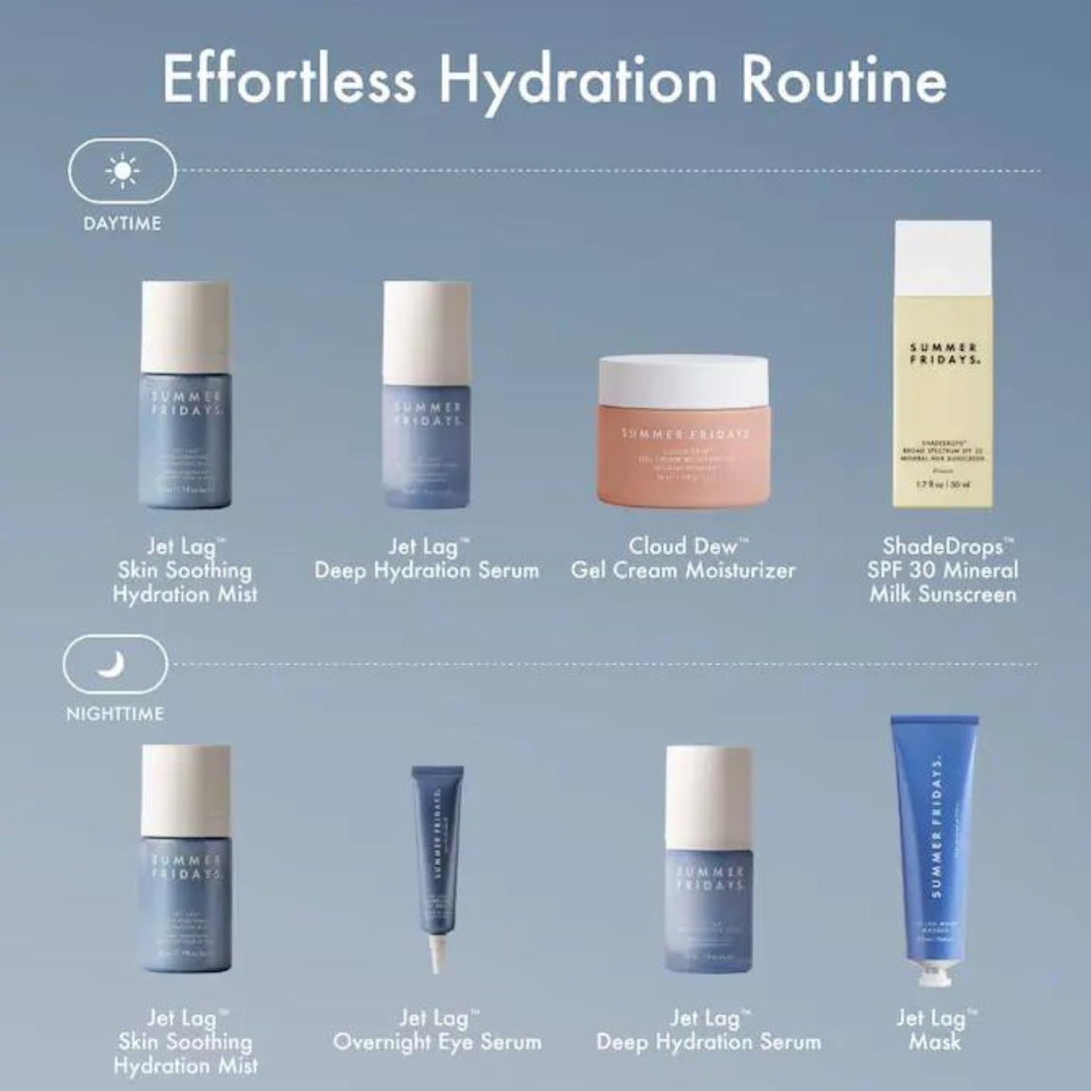 Summer Fridays Jet Lag Overnight Eye Serum - Nourishing Undereye Treatment for Dark Circles - Helps to Hydrate, Smooth, Firm & Depuff - Enriched with Glycerin to Lock in Moisture (0.5 Fl Oz) - Maple Wellness Supplements