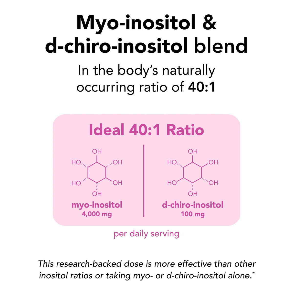 Theralogix Ovasitol Inositol Powder – 7-Day Starter Kit | Premium Inositol Supplement for Women | 40:1 Ratio Myo & D-Chiro Inositol - Maple Wellness Supplements