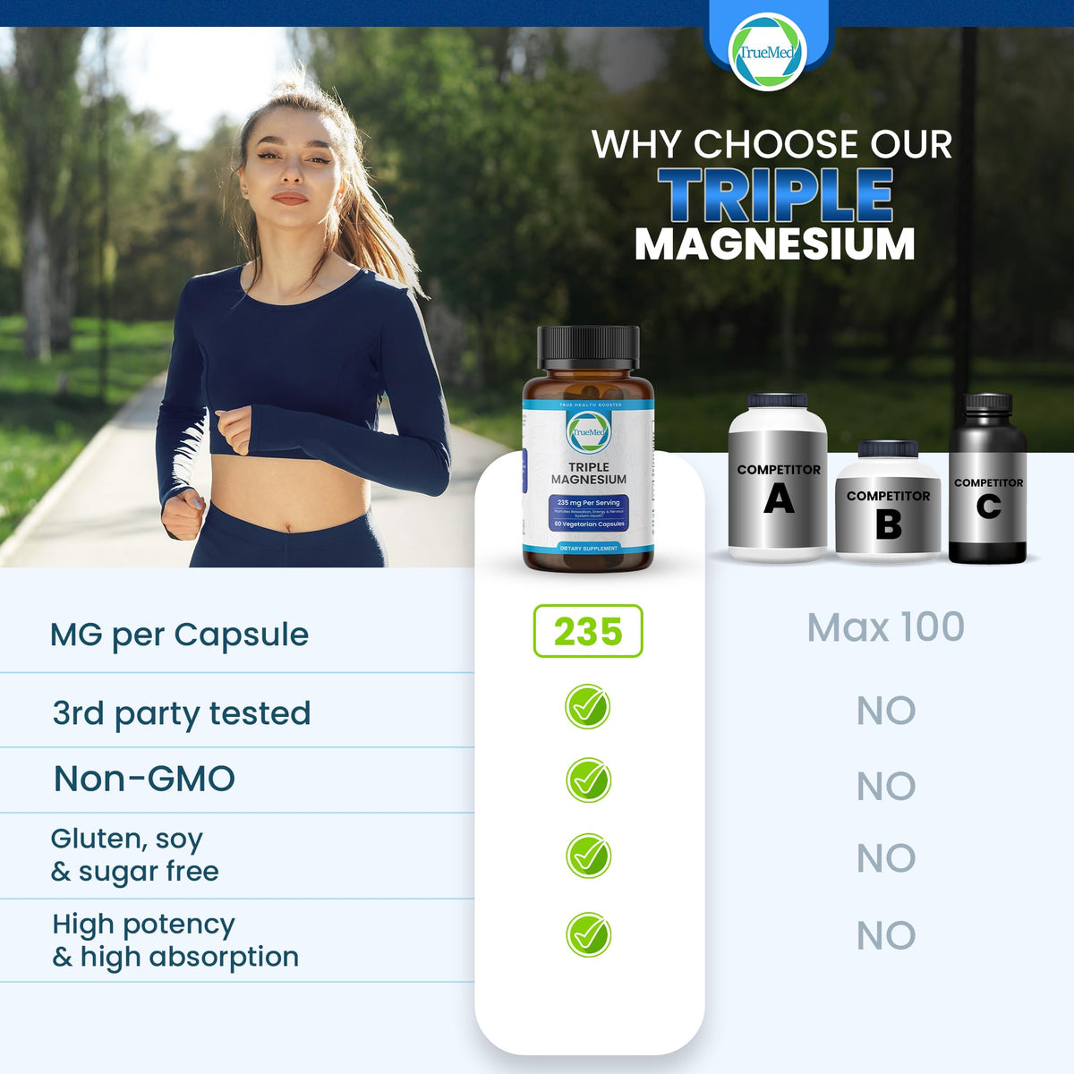 Truemed Triple Magnesium Complex Supplement 235mg with Magnesium Citrate, Malate & Lysinate Chelate | Magnesium Supplement for Sleep, Muscle Relaxation, Energy & Nerve Support | 60 Capsules, USA Made - Maple Wellness Supplements