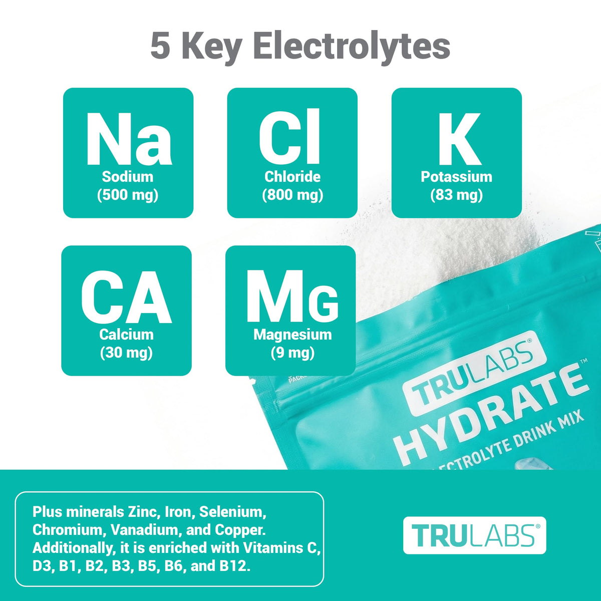 TRULABS Hydrate Electrolyte Drink Mix – Glacier Flavor, Sugar-Free Hydration Packets with 1422 mg Electrolytes & 19 Vitamins & Minerals, Monk Fruit Sweetened, On-the-Go Sticks (16 Count) - Maple Wellness Supplements