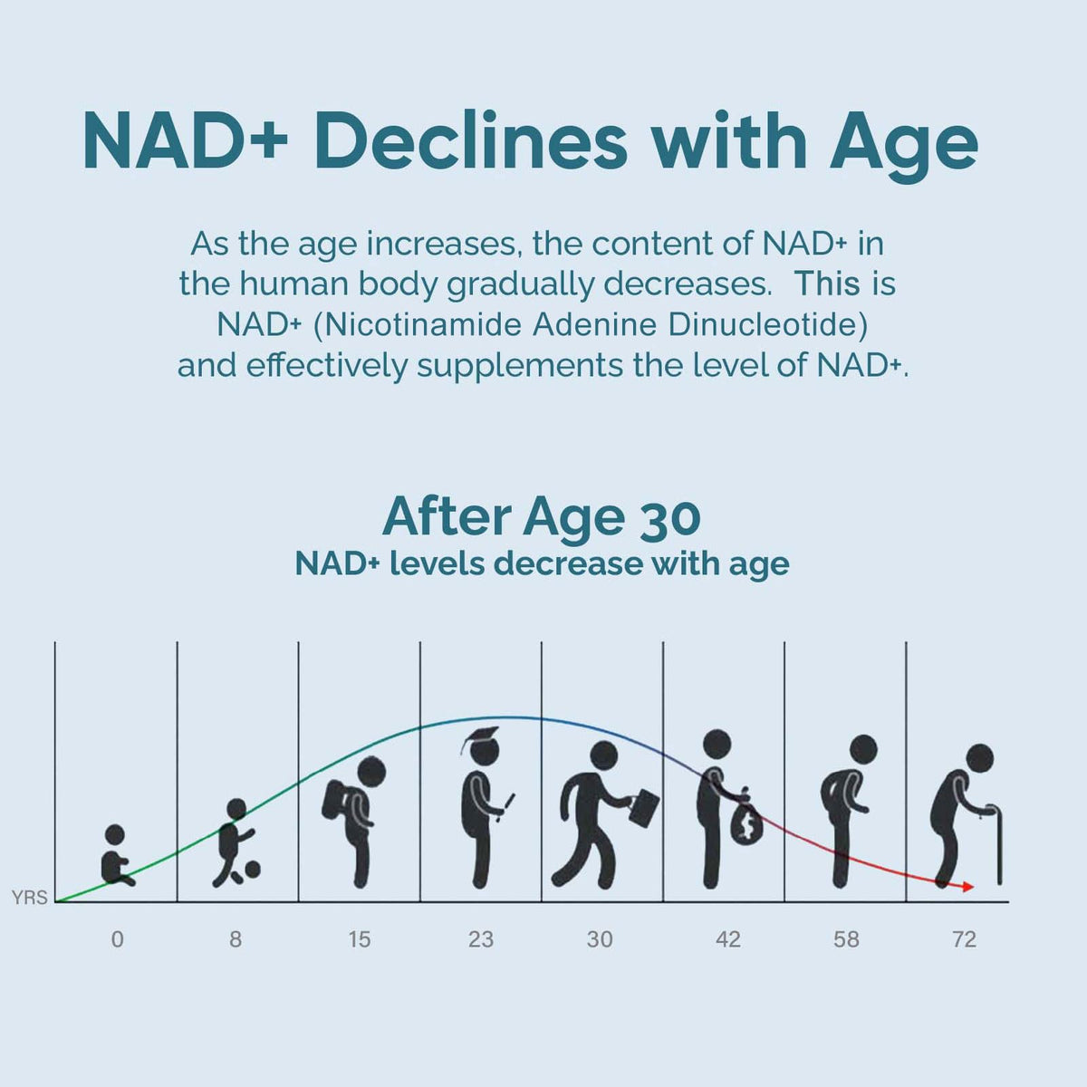 UltraViat NAD+ Supplement 1000mg, Premium NAD+ & Resveratrol Complex for Energy & Anti Aging - 120 Capsules - Maple Wellness Supplements